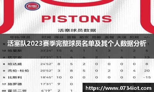 活塞队2023赛季完整球员名单及其个人数据分析