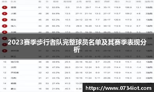 2023赛季步行者队完整球员名单及其赛季表现分析